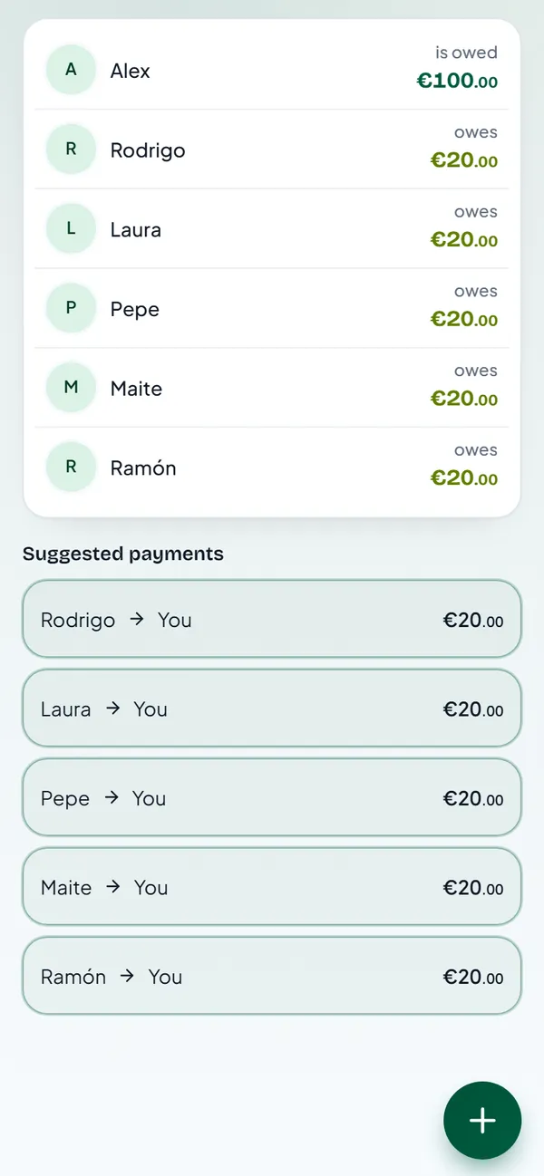 Balances where Alex is owed 100 euros and five suggested payments of 20 euros each to Alex