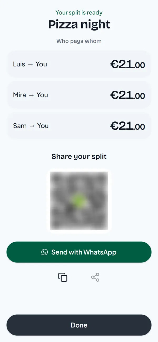 Your split is ready: Luis, Mira and Sam each pay you 21 euros, with a QR code and a Send with WhatsApp button