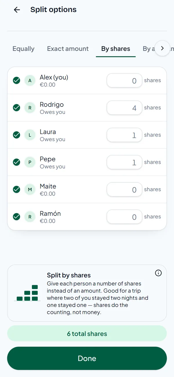 Shares filled in: Alex 0, Rodrigo 4, Laura 1, Pepe 1, Maite 0, Ramón 0, six shares in total