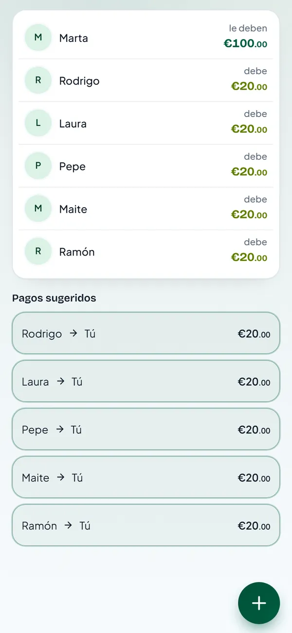 Saldos en los que a Marta le deben 100 euros y cinco pagos sugeridos de 20 euros cada uno