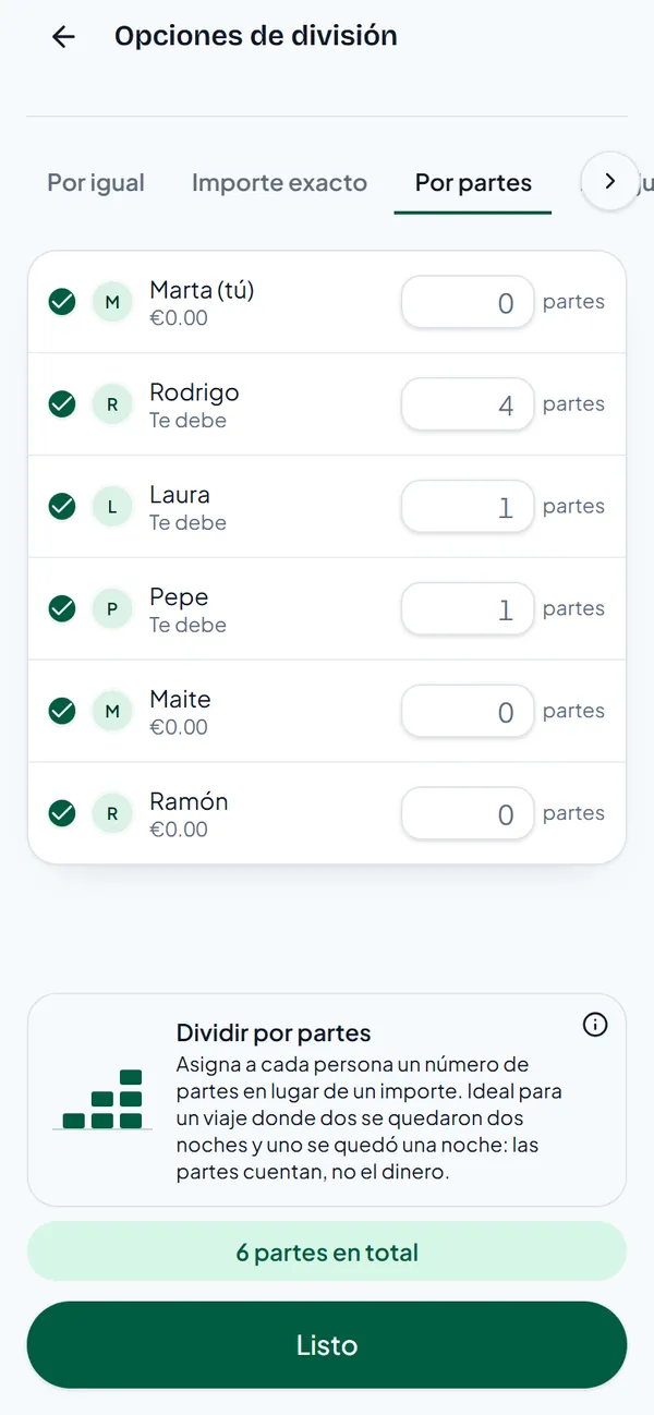 Partes rellenadas: Marta 0, Rodrigo 4, Laura 1, Pepe 1, Maite 0, Ramón 0, seis partes en total